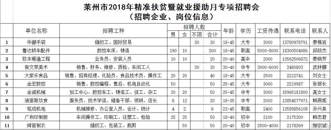 莱州最新招聘信息全面汇总