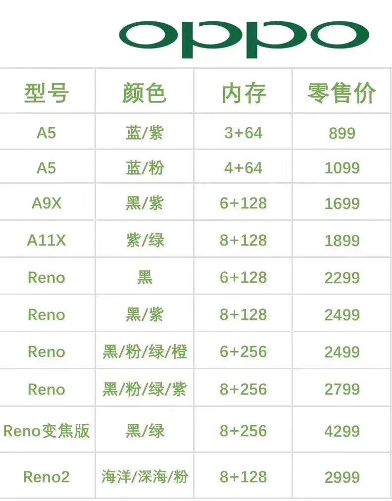 OPPO手机最新款型号深度解析