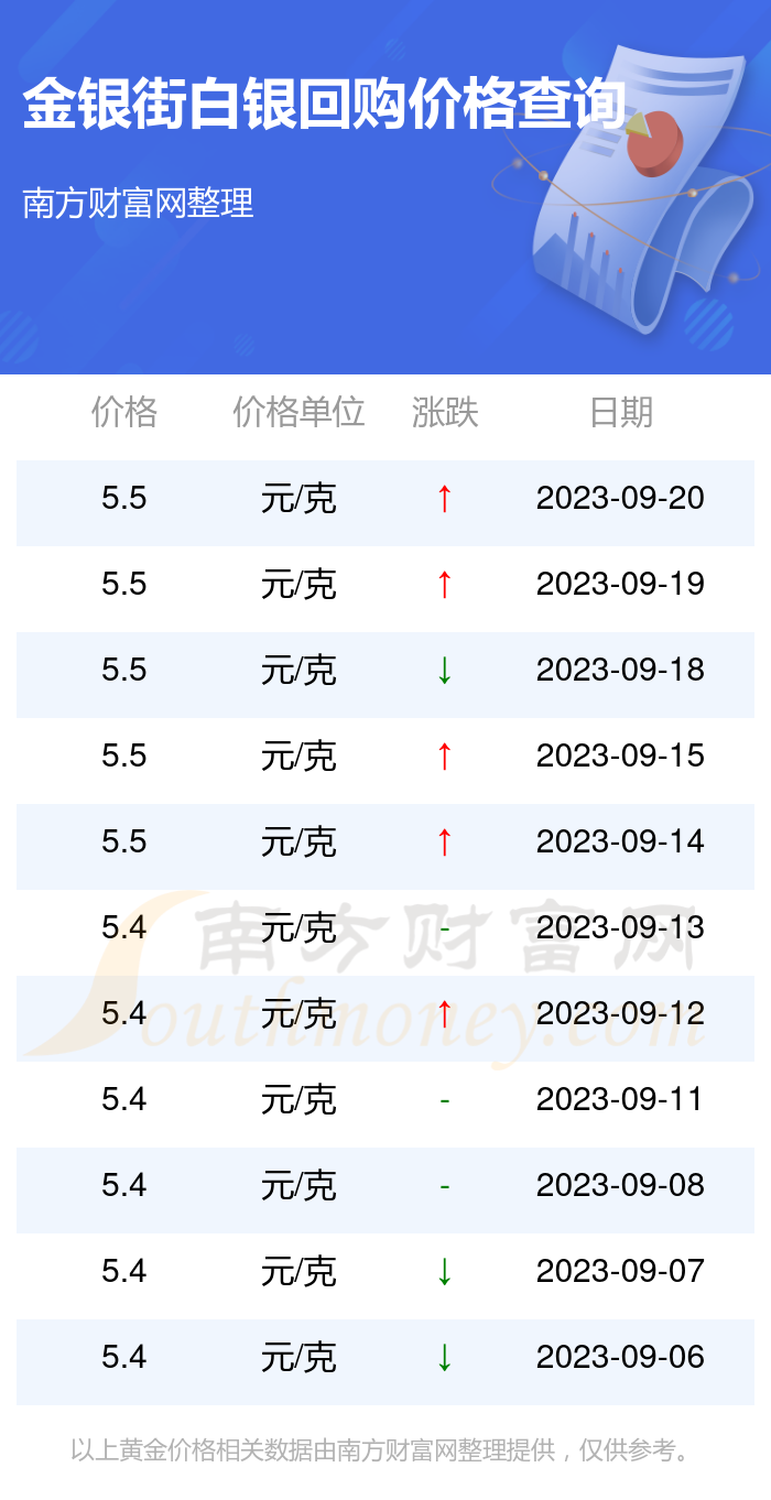 白银最新价格走势分析