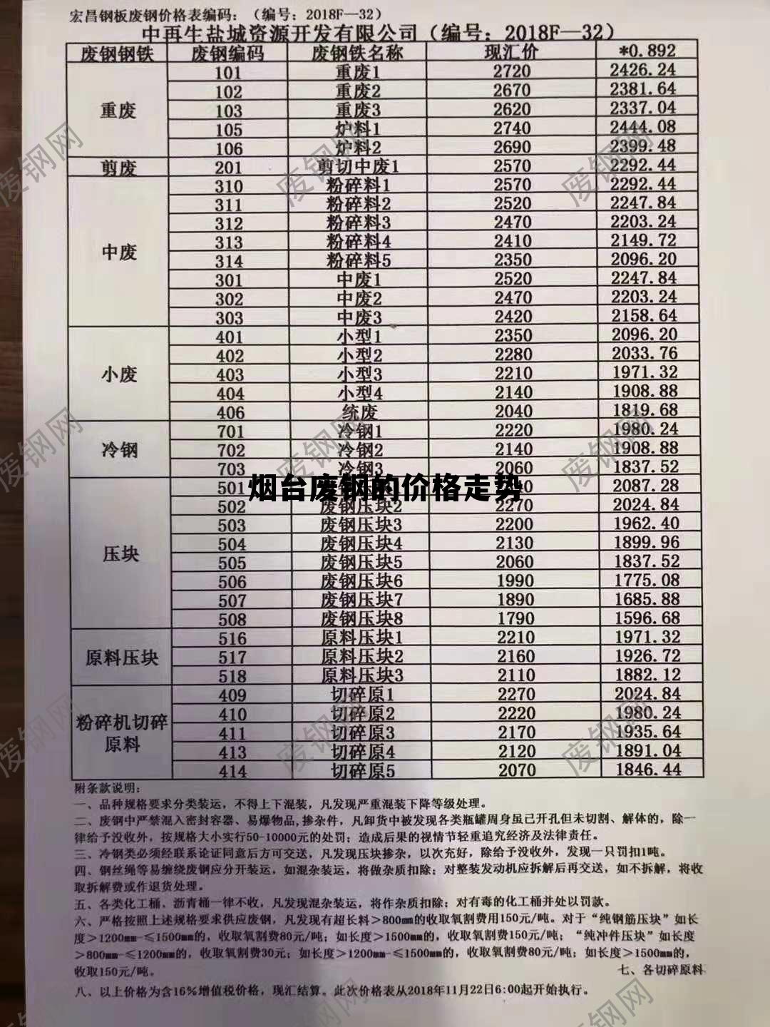 废铁价格最新行情今日解析