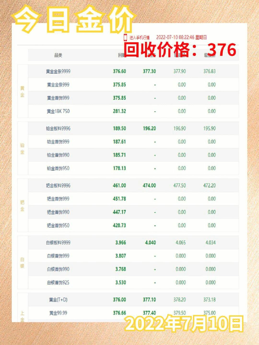 黄金价格最新走势分析