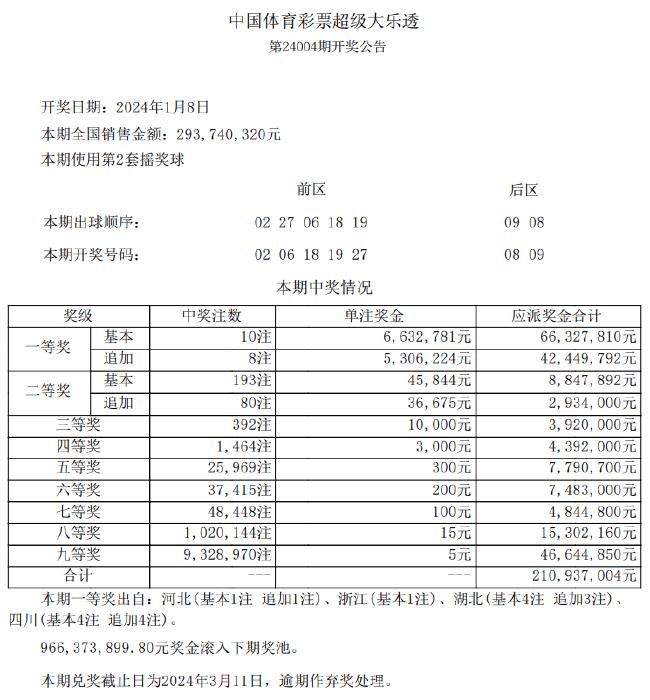 澳门正版资料免费大全新闻,数据分析说明_精装款66.637