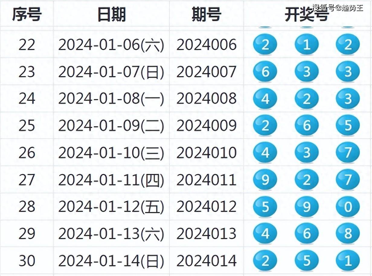 走进奥士达 第157页