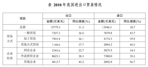 2024全年資料免費大全,迅速处理解答问题_特供款56.657