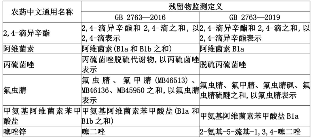 新澳开奖结果记录查询表,精准解答解释定义_R版89.323