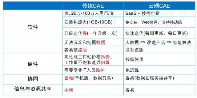 新澳门正版免费大全,仿真实现技术_网页版27.165