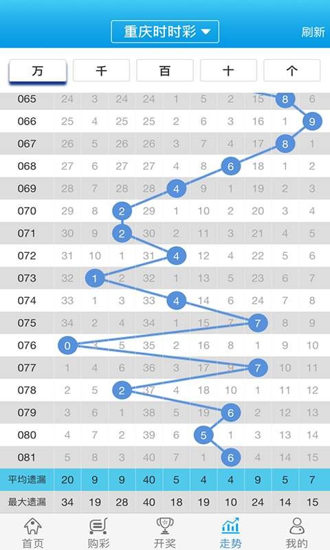 白小姐一肖一码100正确,快速落实方案响应_移动版154.361