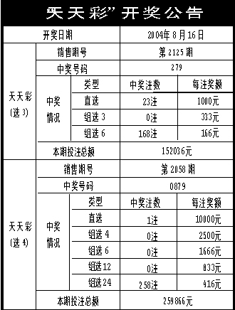 二四六246天天彩资料,理论分析解析说明_S71.304