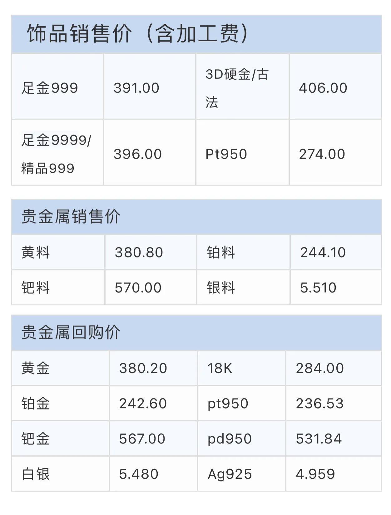 伊人恃宠而骄 第3页