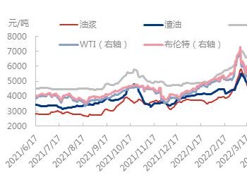 今日国际原油最新价格动态解析