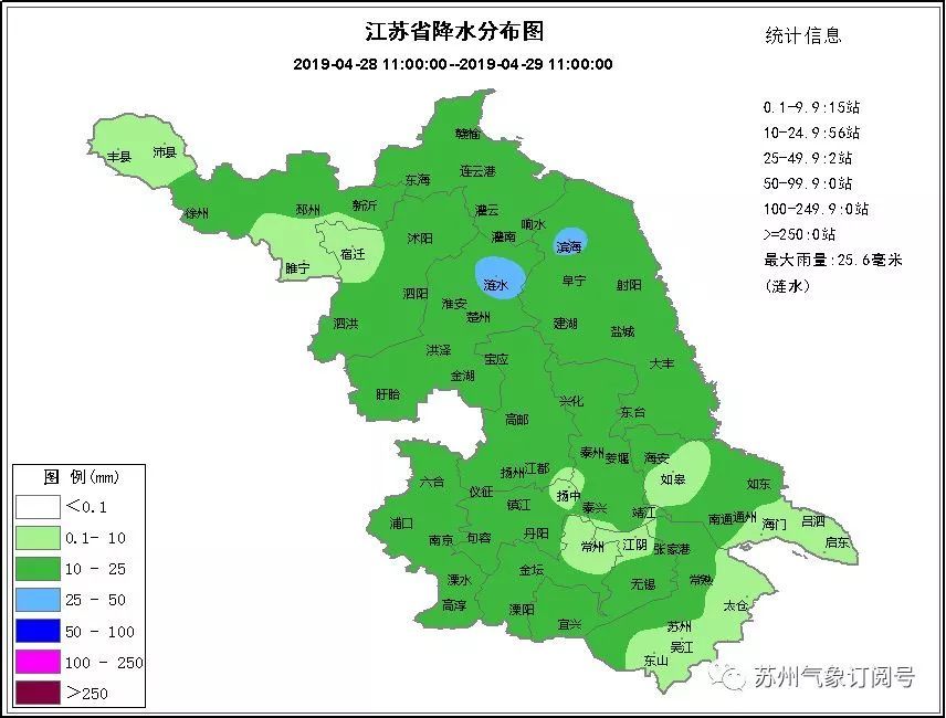 扬州最新天气预报通知