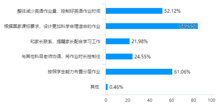 2O24年澳门今晚开码料,精准分析实施步骤_旗舰版58.578