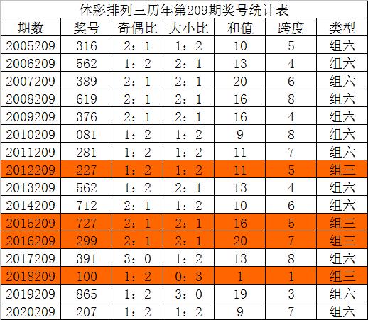 开奖结果开奖记录查询,专业问题执行_DX版36.370