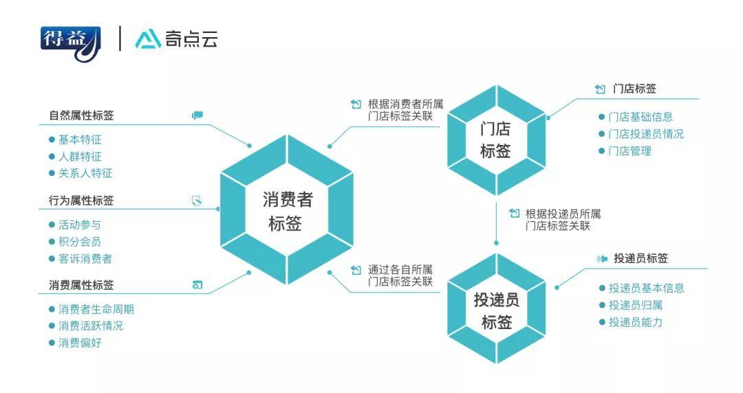 新奥门特免费资料大全管家婆,统计数据解释定义_SE版25.394