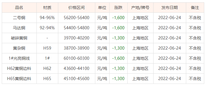 废铜价格行情最新分析