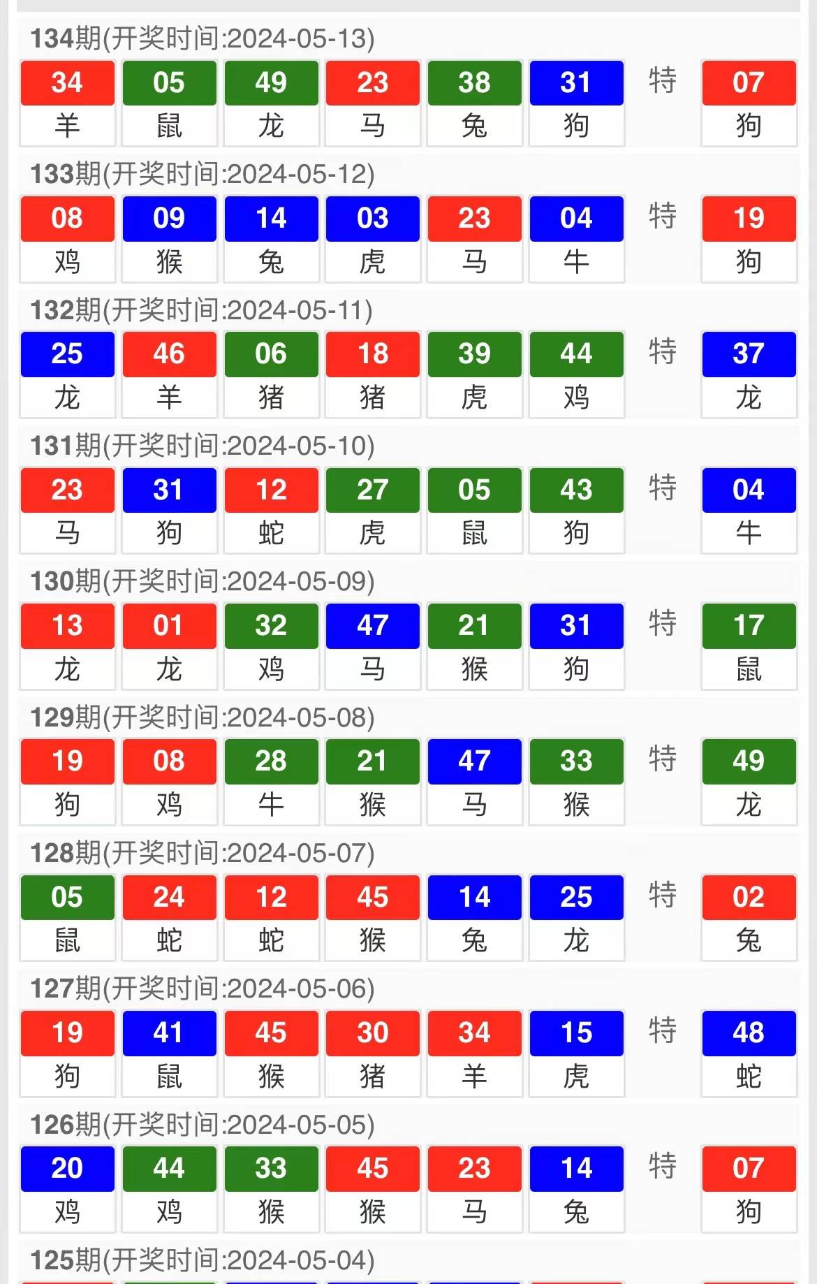 2024年新版49码表图,深入应用数据执行_C版20.769