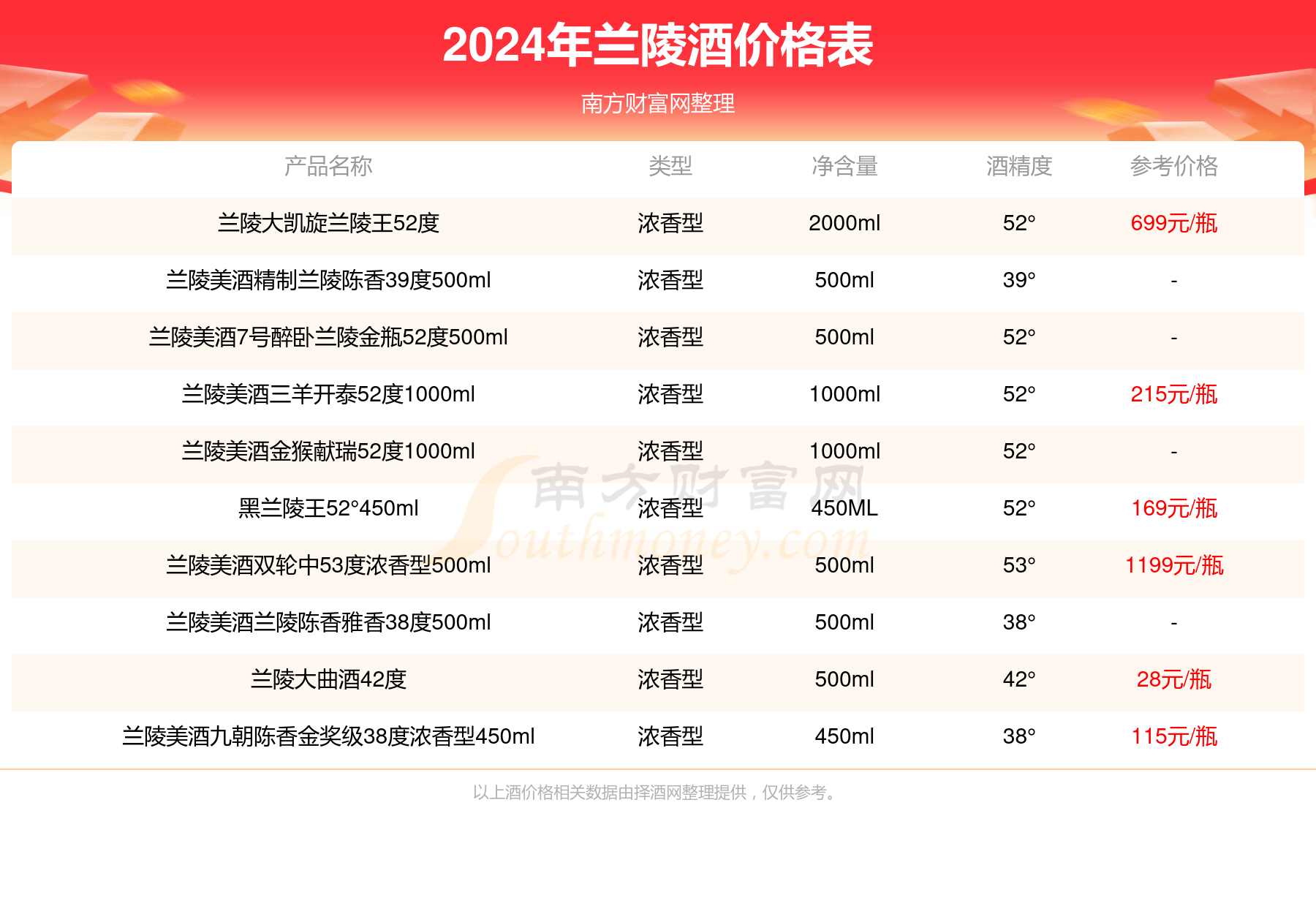 新澳好彩免费资料大全最新版本,全面数据执行方案_PT52.491