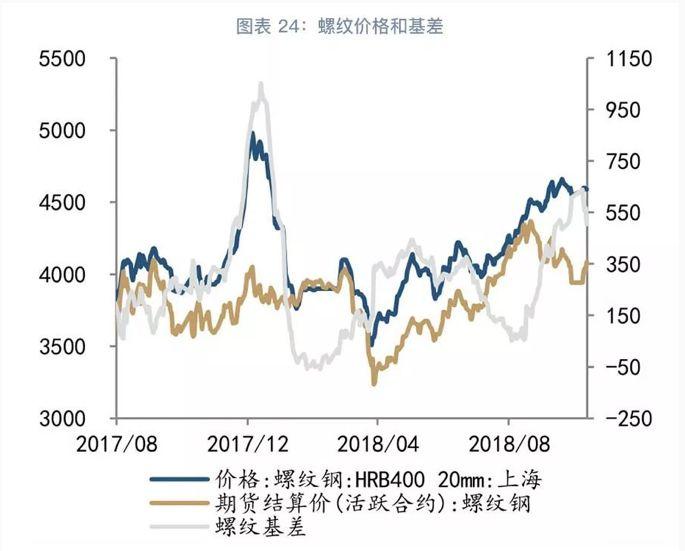 铜价走势最新分析与展望，趋势图揭示未来动向