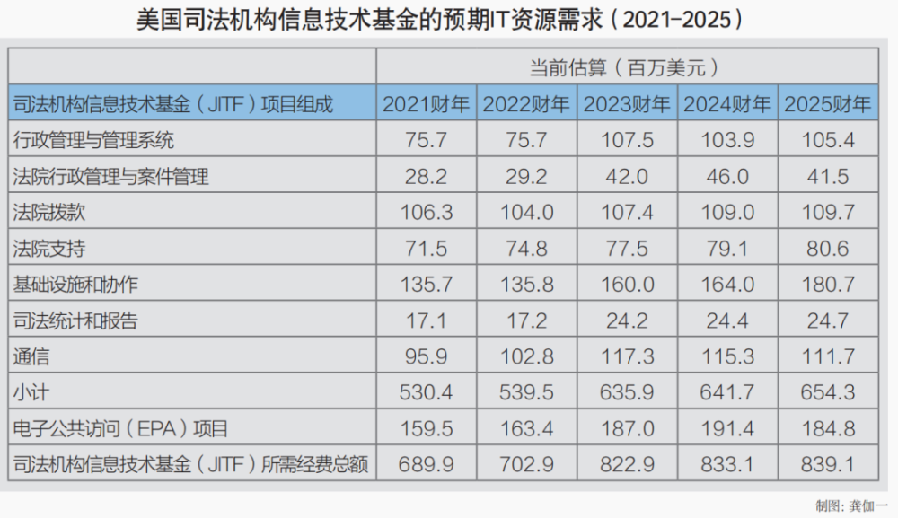 2024新奥门免费资料,结构化计划评估_GT41.773