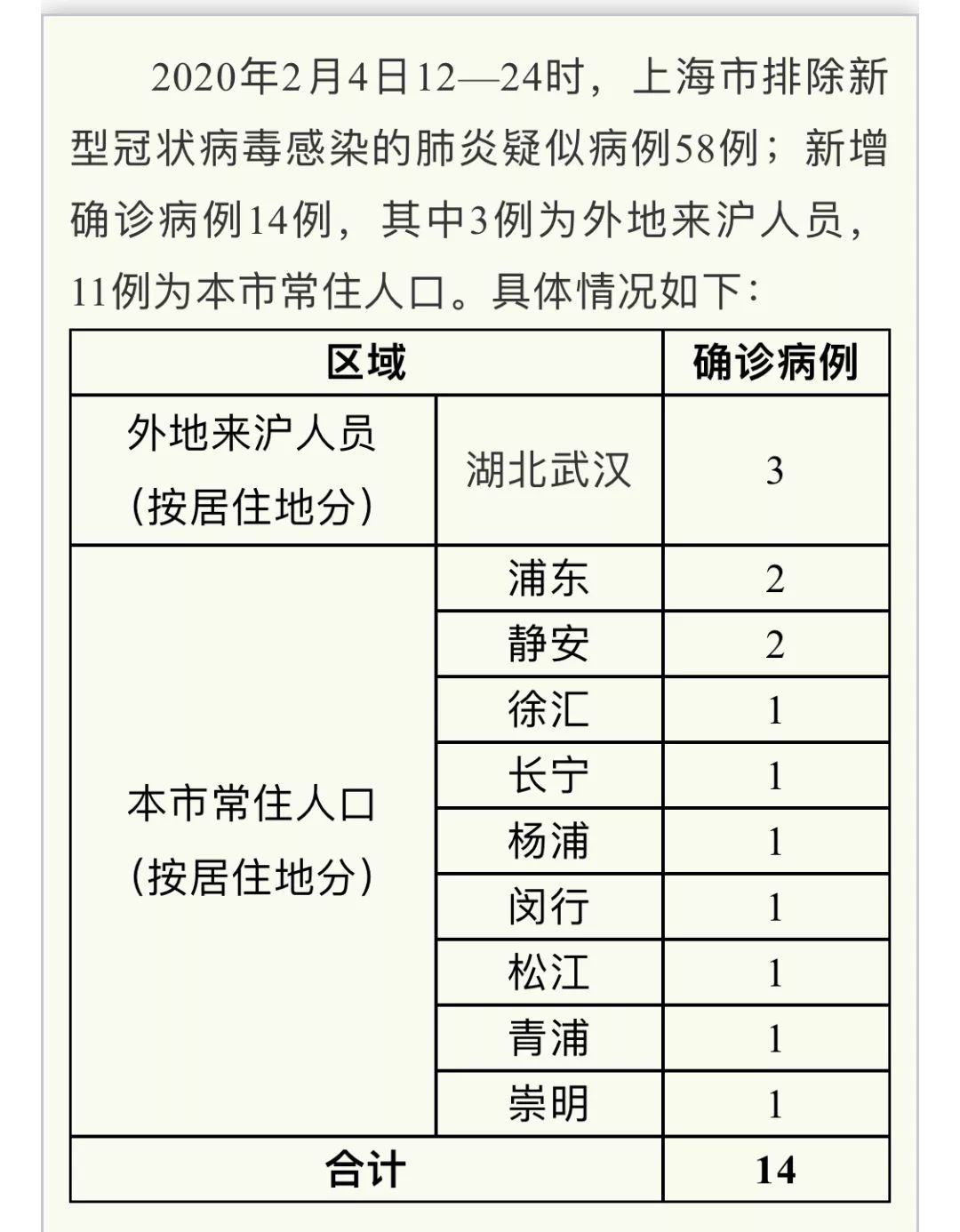 最新疫情动态及其影响分析