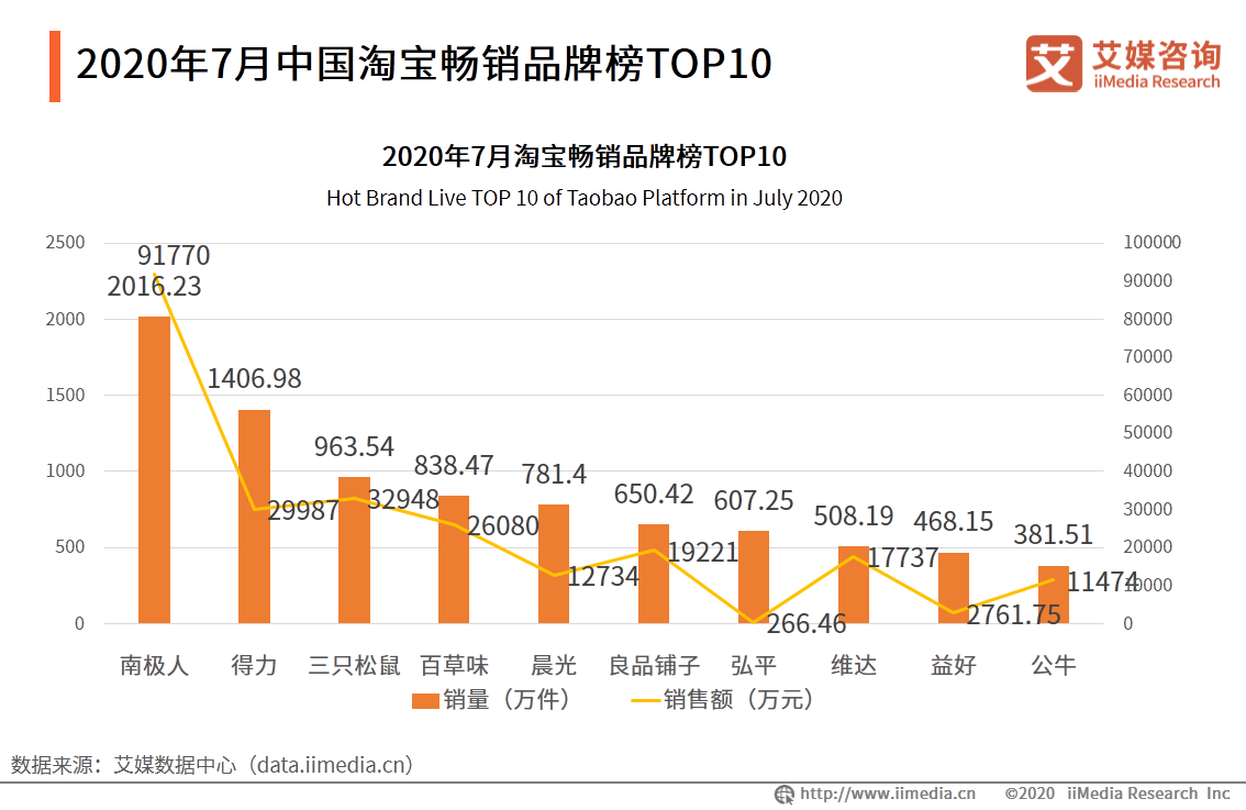 管家婆必出一中一特,数据驱动执行决策_W21.906