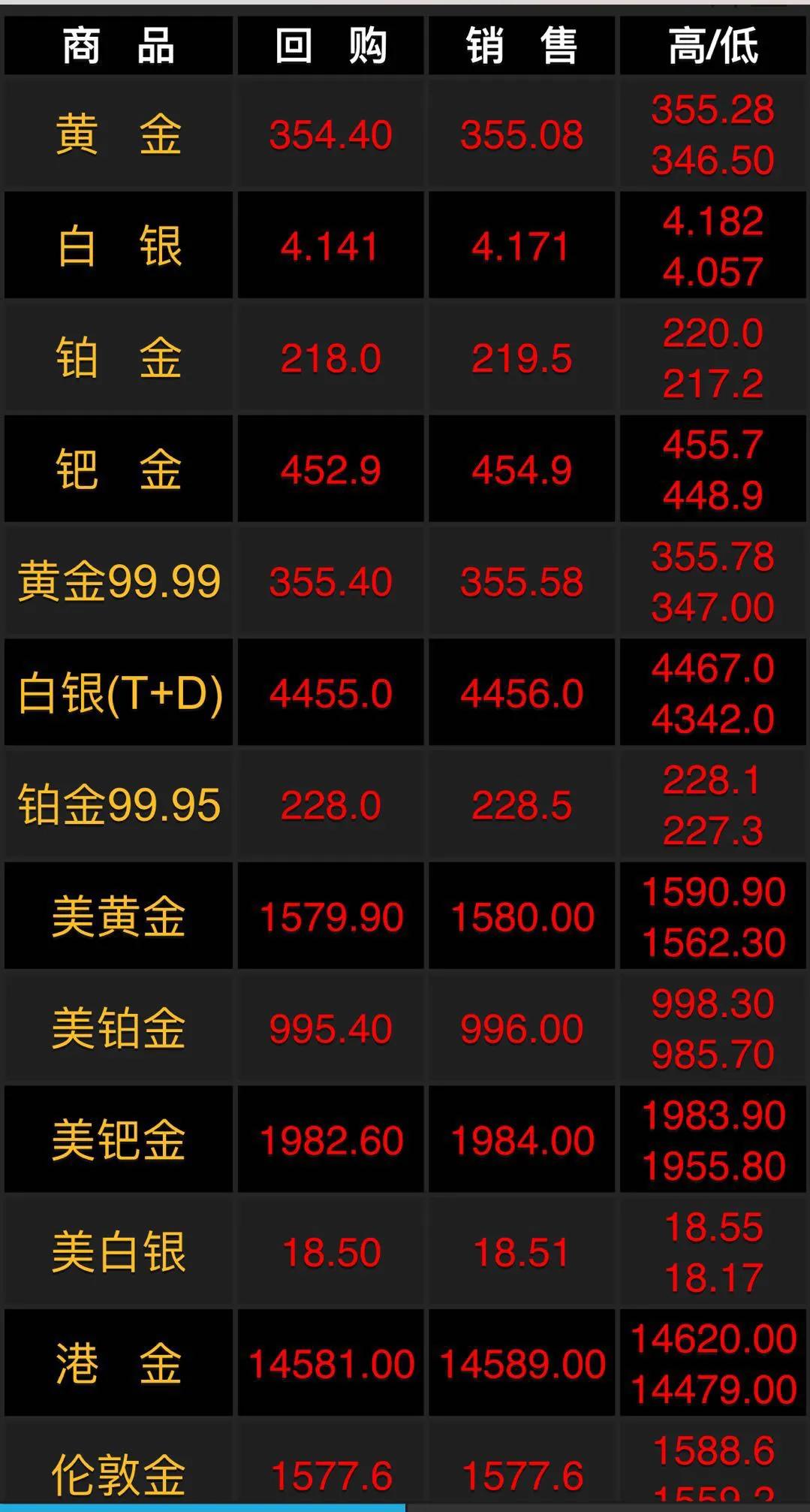 今日黄金回收价格查询，市场走势与影响因素深度解析