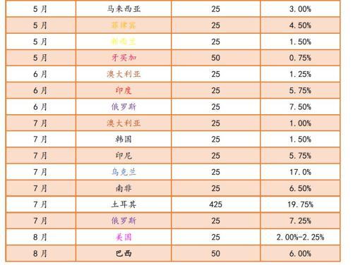 美联储议息会议最新动态，全球经济风向标变动解析