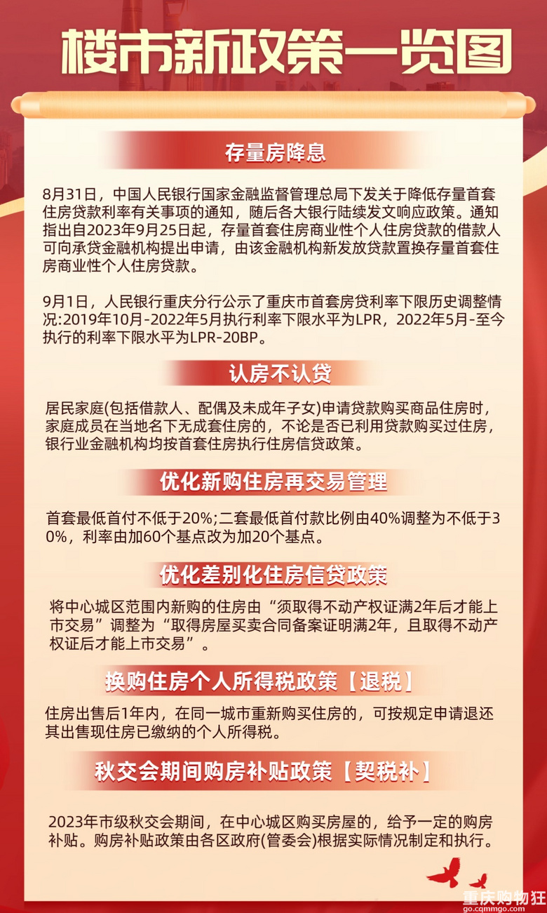 房产新政重塑市场格局，推动可持续发展趋势