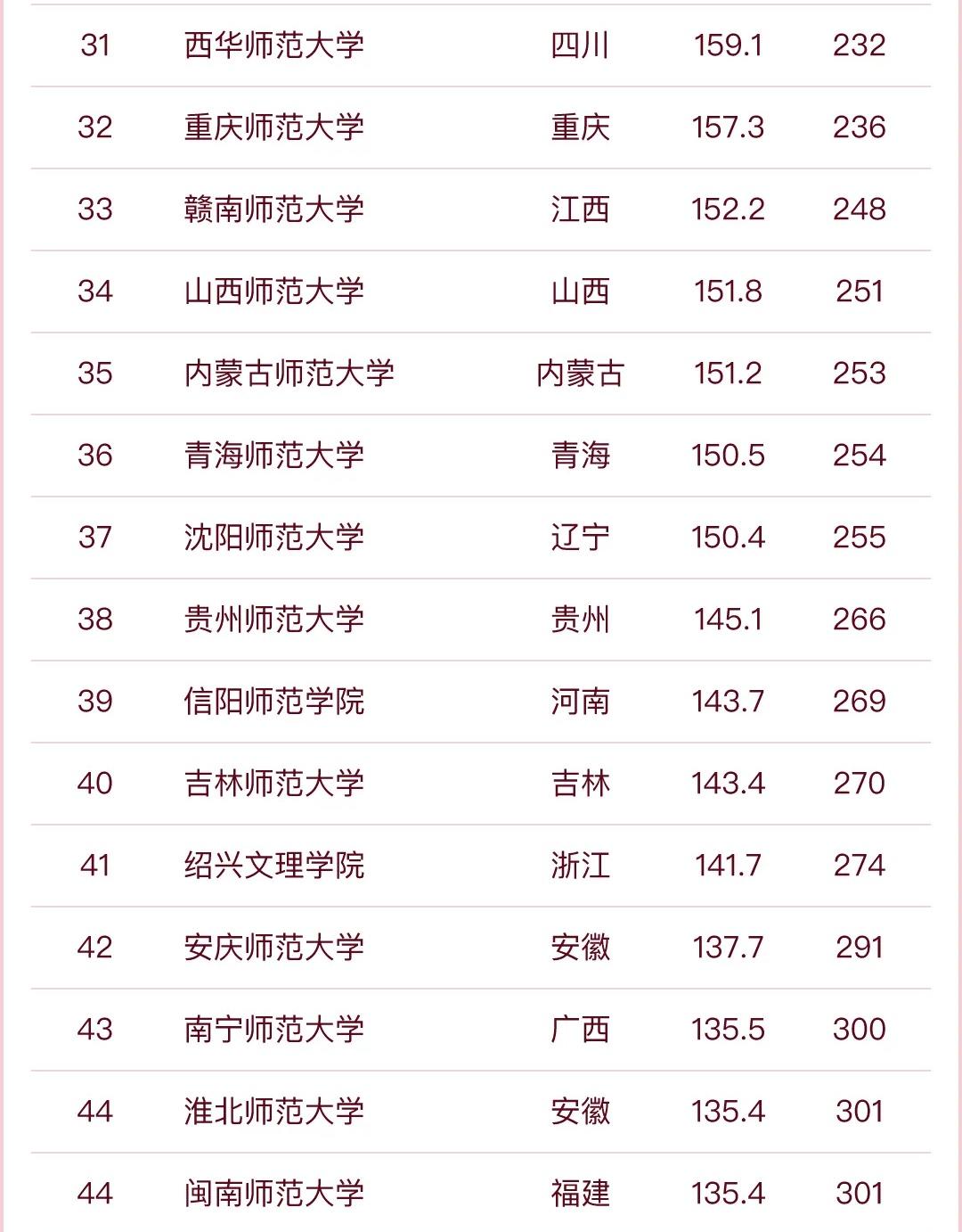 全国大学最新排名，探寻教育巅峰，高校实力大揭秘