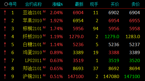 大豆油期货价格最新行情解析