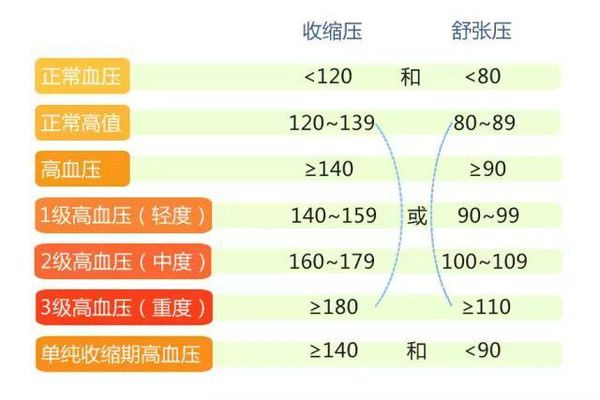 六十岁血压正常值最新标准探讨