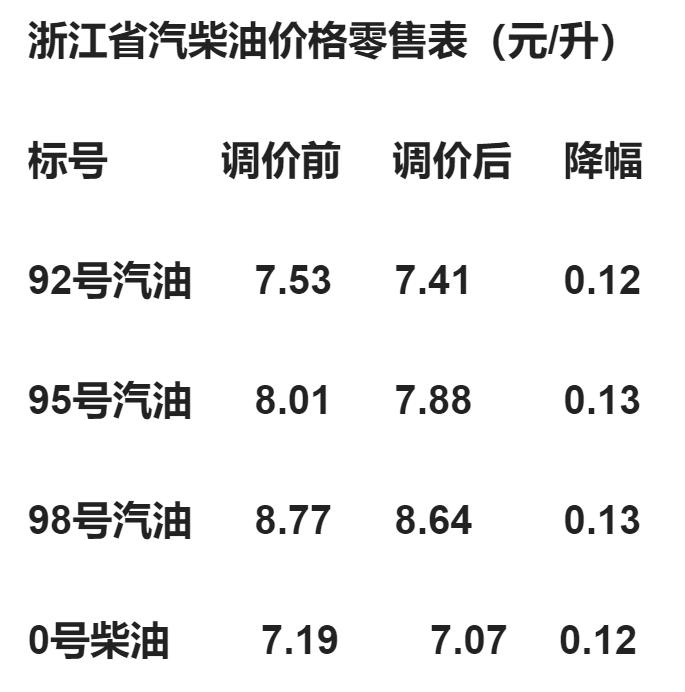 油价最新调整动态，影响分析、展望与应对策略