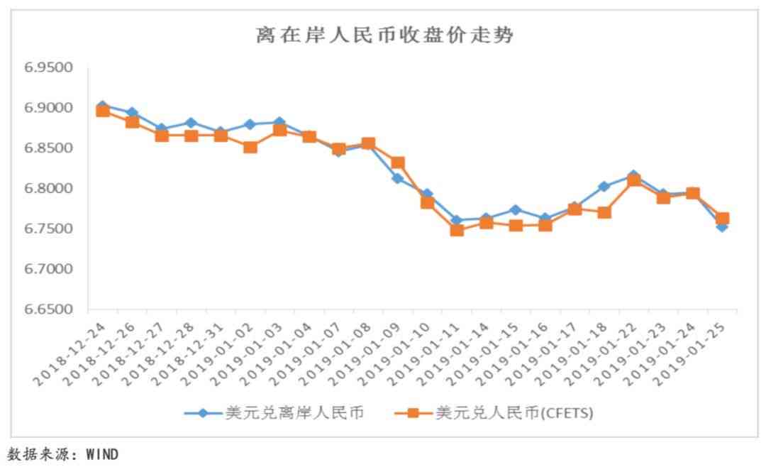 原油国际油价最新走势图及分析关键因素解读