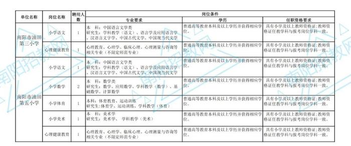 南阳最新招聘信息总览