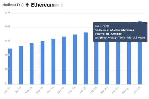 以太坊最新行情深度剖析