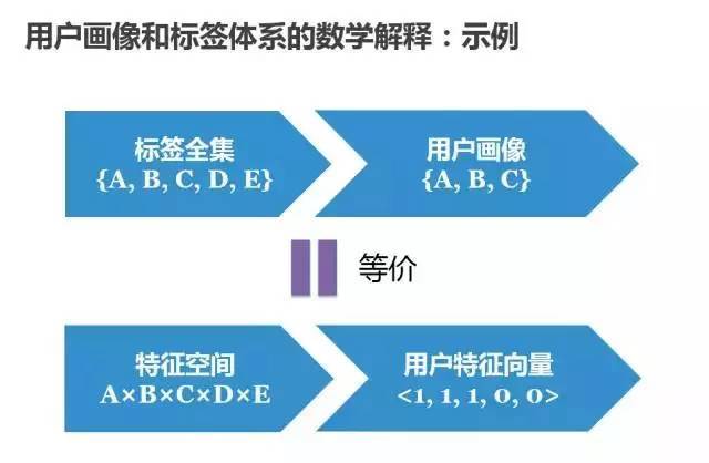 新奥资料免费精准大全,深入数据策略设计_4DM10.196