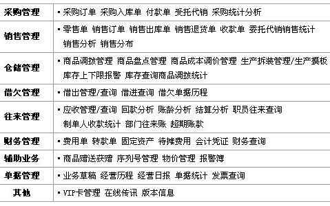 管家婆资料精准一句真言,功能性操作方案制定_Holo70.345