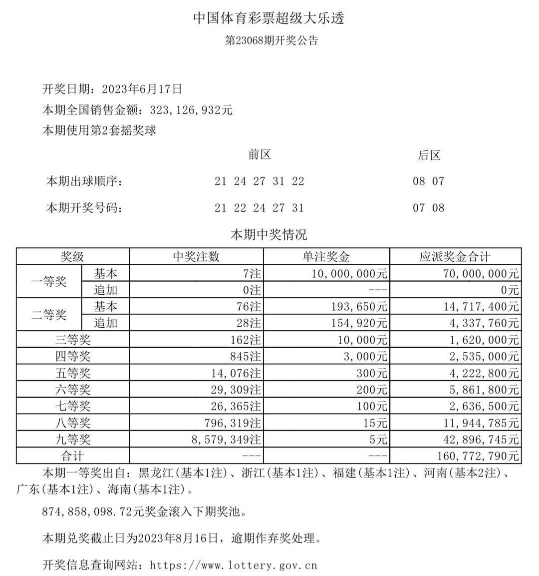 澳门六开奖结果今天开奖记录查询,经典解答解释定义_影像版72.297