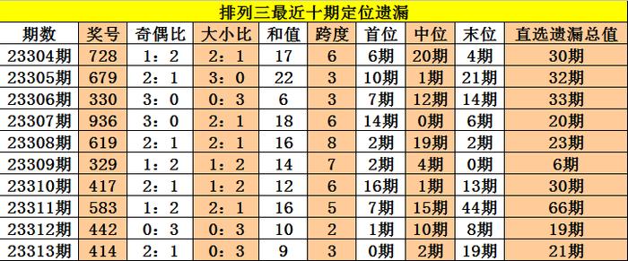 新澳历史开奖结果记录大全最新,时代说明解析_Chromebook73.913