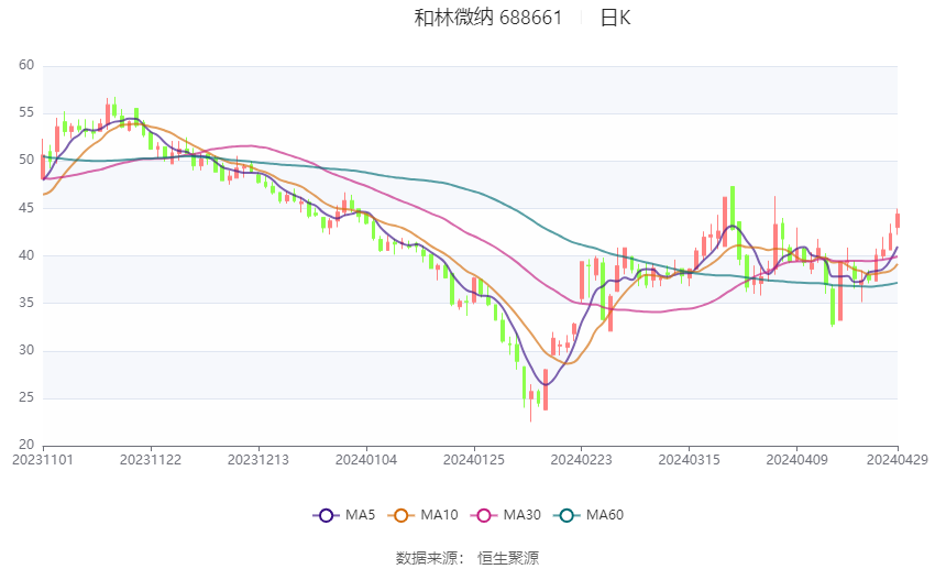 2024天天好彩,专家观点说明_粉丝款99.541