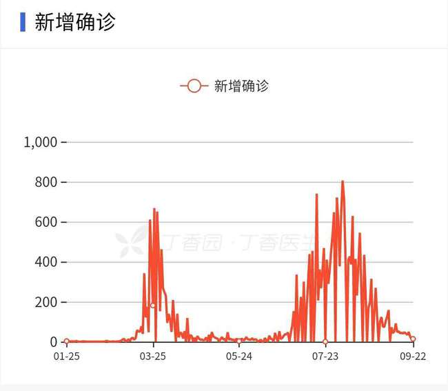 新澳天天开奖资料大全最新开奖结果走势图,精细设计解析策略_领航版99.57.31