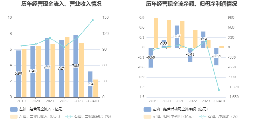 2024天天开彩资料大全免费,动态评估说明_bundle37.384