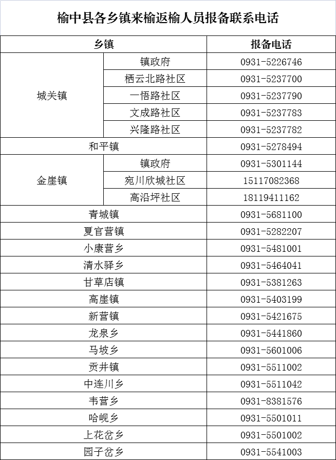 西固区领导最新排名及领导力展现风采