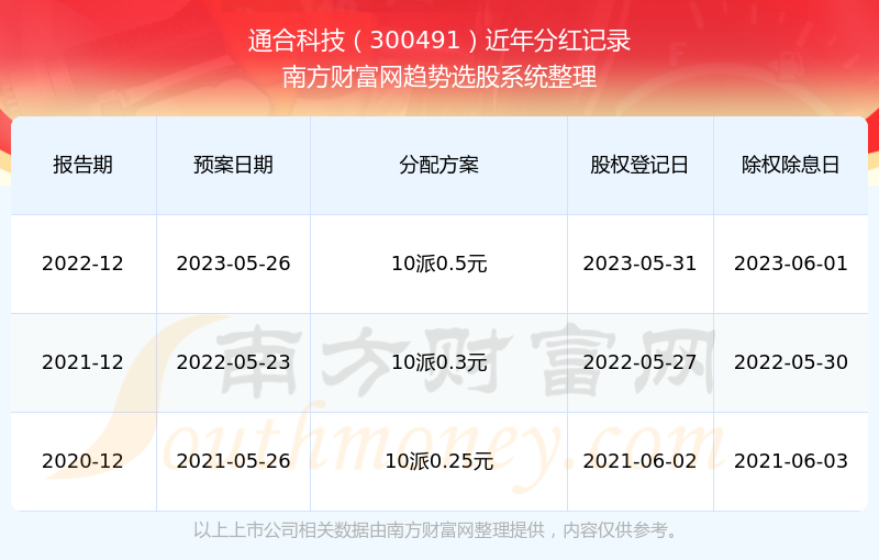 管家婆一票一码100正确张家口,科学数据解释定义_2DM44.202