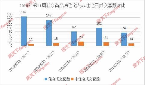 江西新余房价最新动态，市场走势分析与购房指南