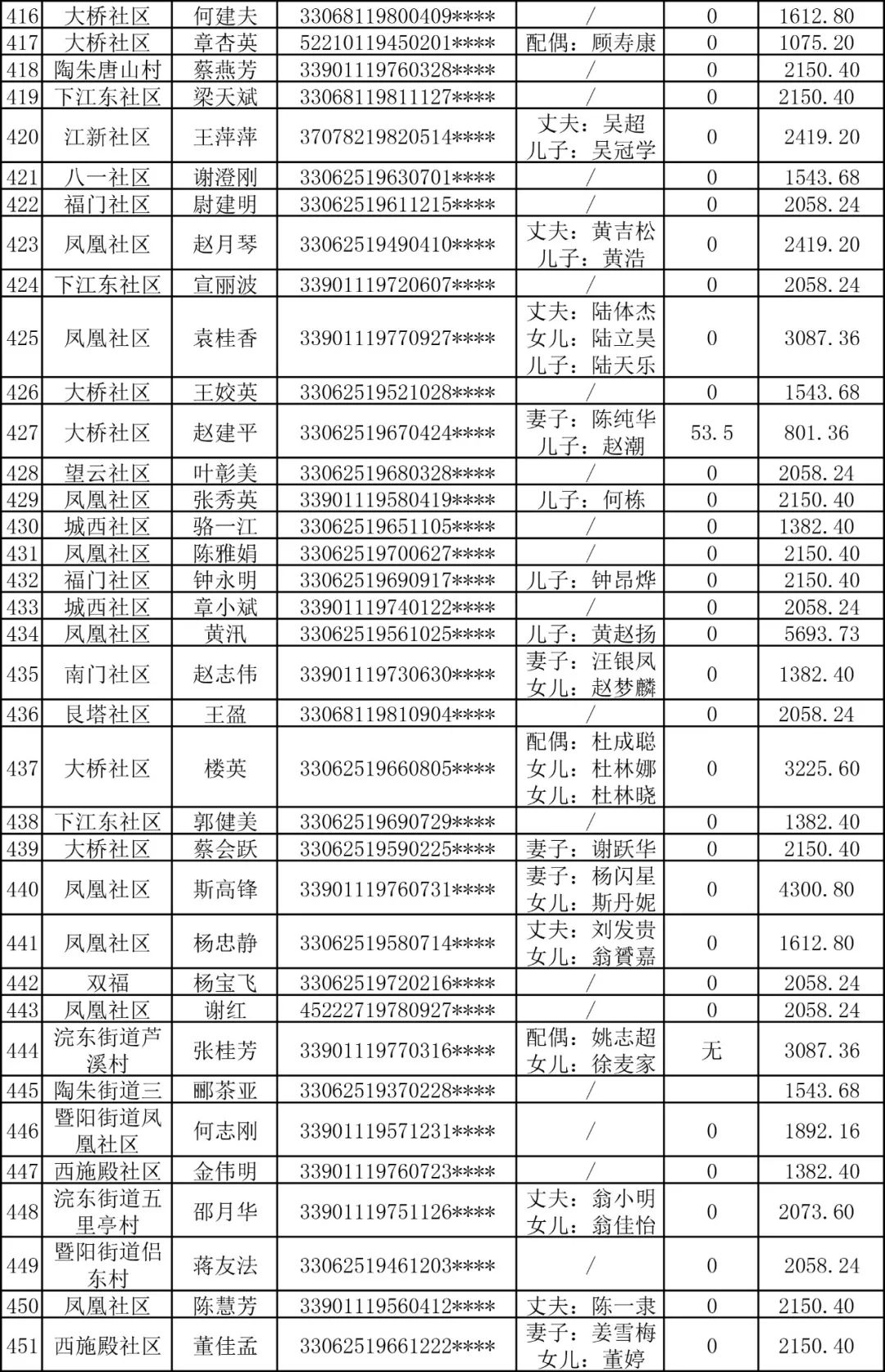 诸暨新任领导名单公布，展现新时代领导风采