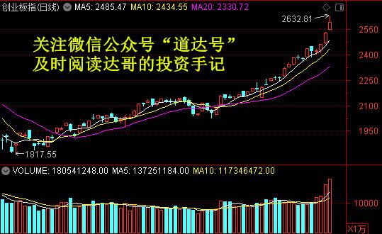 张道达最新投资手记，探索未知领域，洞悉市场脉络