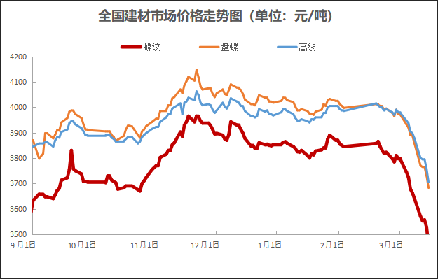 钢铁最新涨价趋势分析，市场走势解读与预测报告