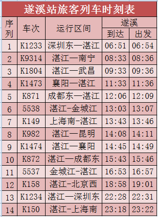 教学仪器设备 第137页