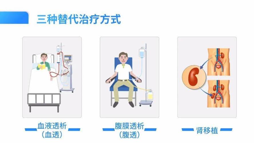 肾病治疗新里程碑，替代透析的最新方法问世